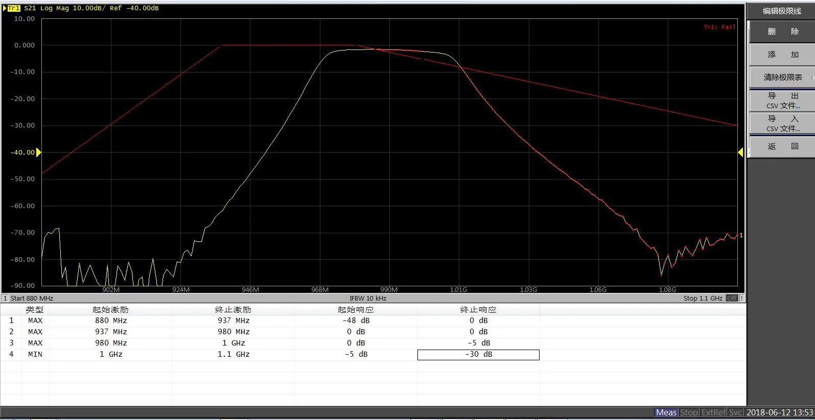 Uni-Trend launches vector network analyzers, targeting growing RF test market
