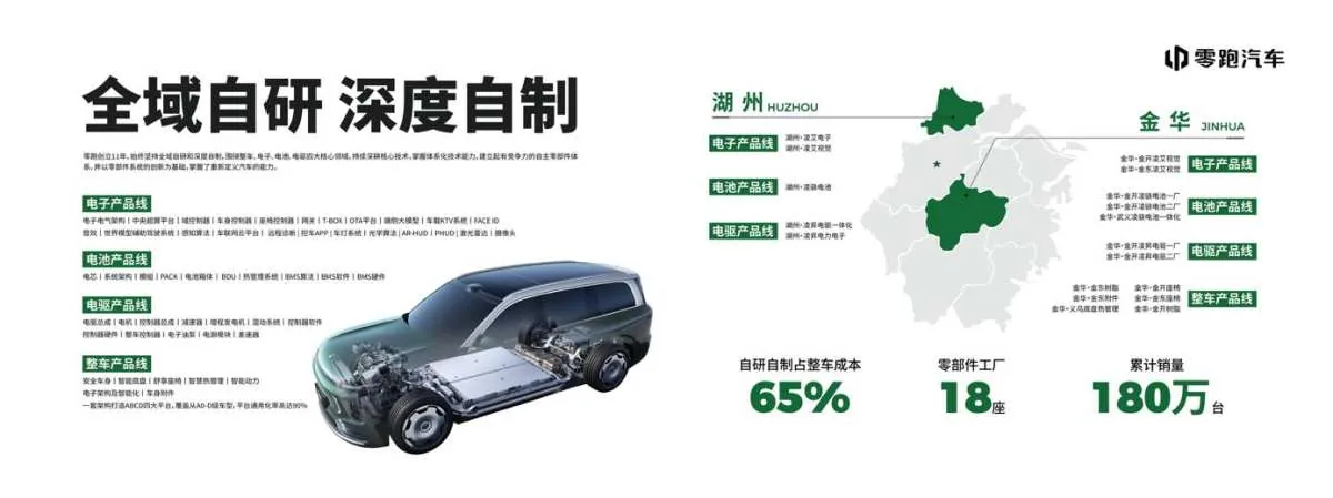 Leapmotor Shifts Ambition from Chinese New-Force Leader to Global Top-Three EV Brand