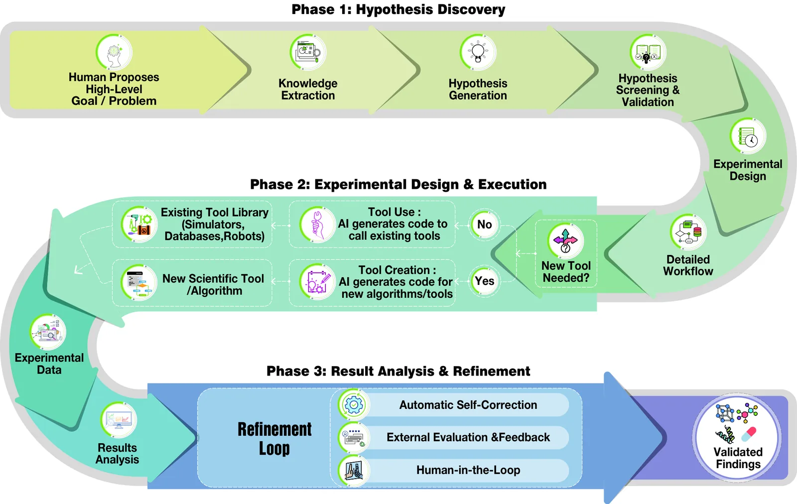 Anthropic’s Claude AI autonomously discovers novel CRISPR-like enzyme system ART in 21 hours