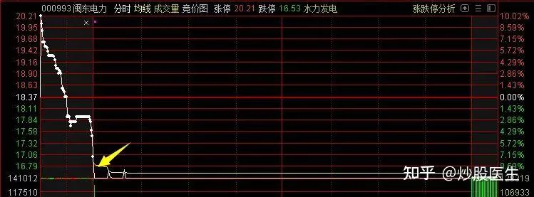 Mindong Electric Power denies key hot-concept businesses after stock surges 100%