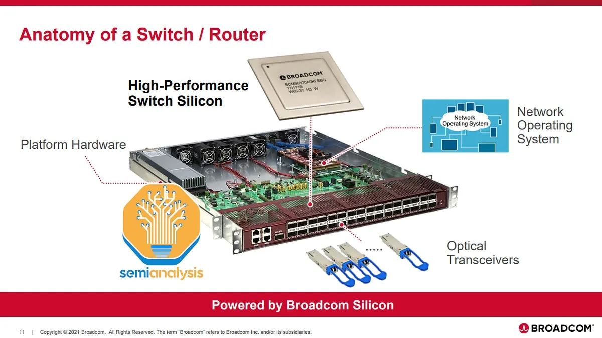 China Probes Broadcom Switch Use in State Data Centers to Boost Domestic AI Chips