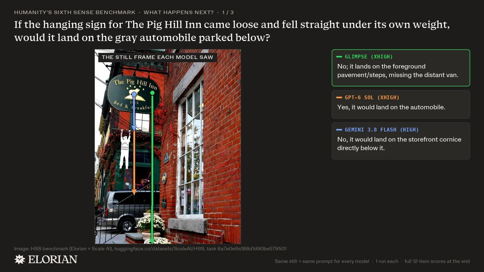 Elorian Releases Glimpse AI Model That Reanalyzes Images Mid-Reasoning