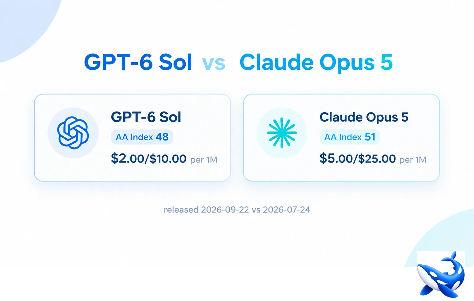 OpenAI and Anthropic slash AI model prices by up to 50% in coordinated price war