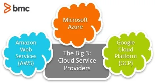 Anthropic launches Claude Opus 5.5 on AWS, Google Cloud, Azure at 40% lower cost