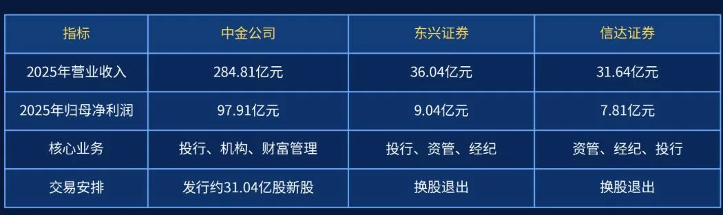 CICC Announces A-Share Stock to Resume Trading on September 23 After Merger Plan