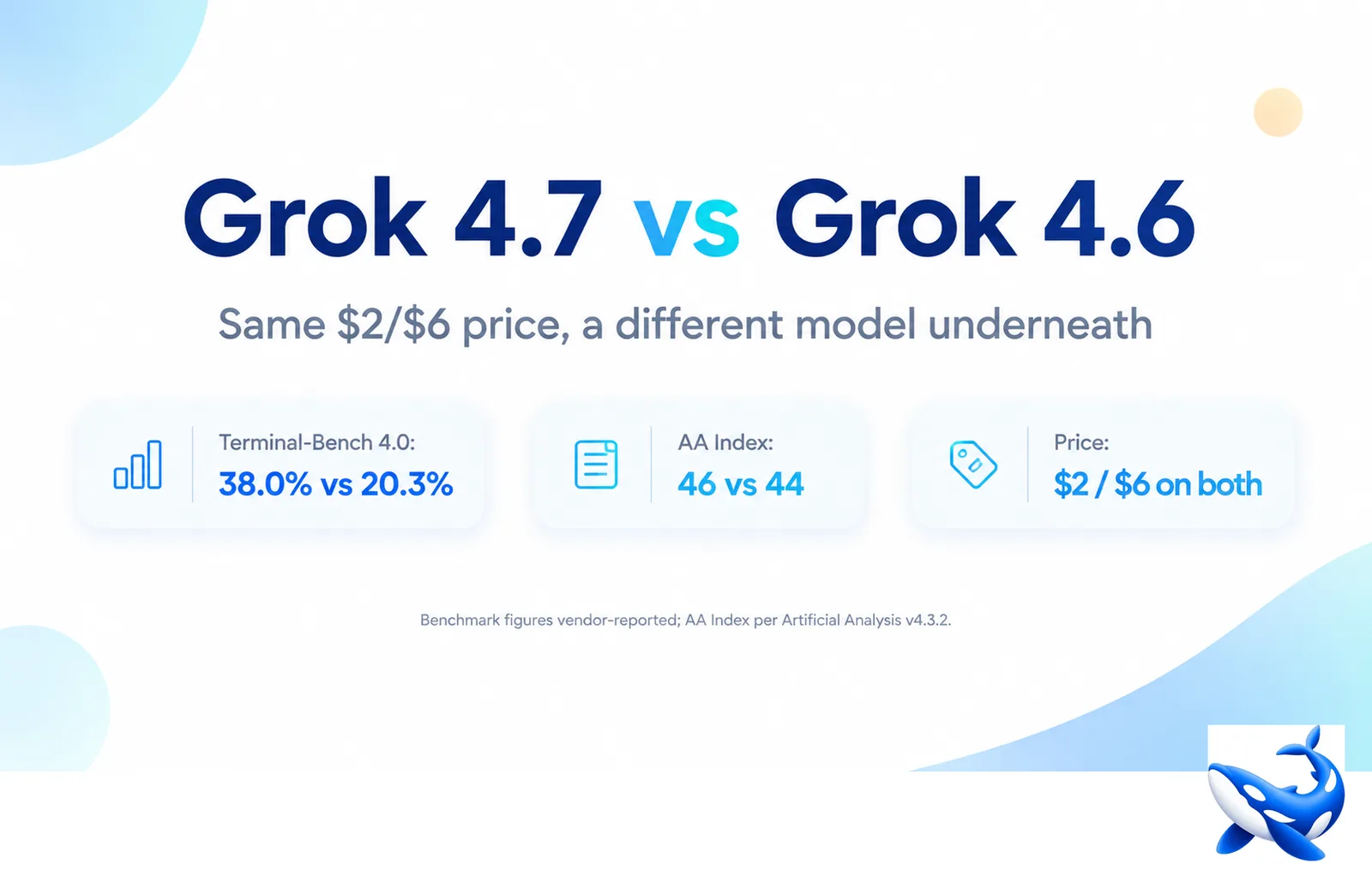 SpaceXAI launches Grok 4.7 with top coding scores, matching prior pricing