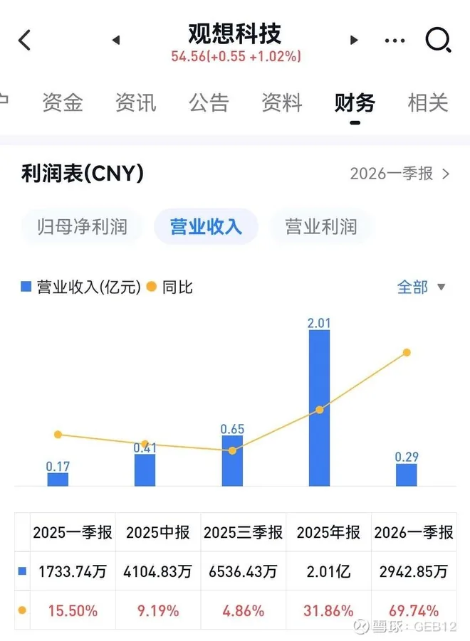 Guanxiang Tech to Acquire 60% Stake in Liaojing Electronics for 482 Million Yuan in Cash