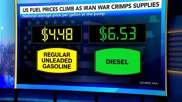 Trump backs diesel export ban as US prices hit record $6.53 per gallon