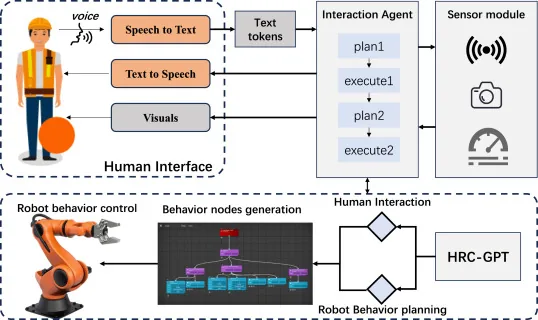 Baidu unveils industrial AI agents to drive enterprise “task autonomy” era