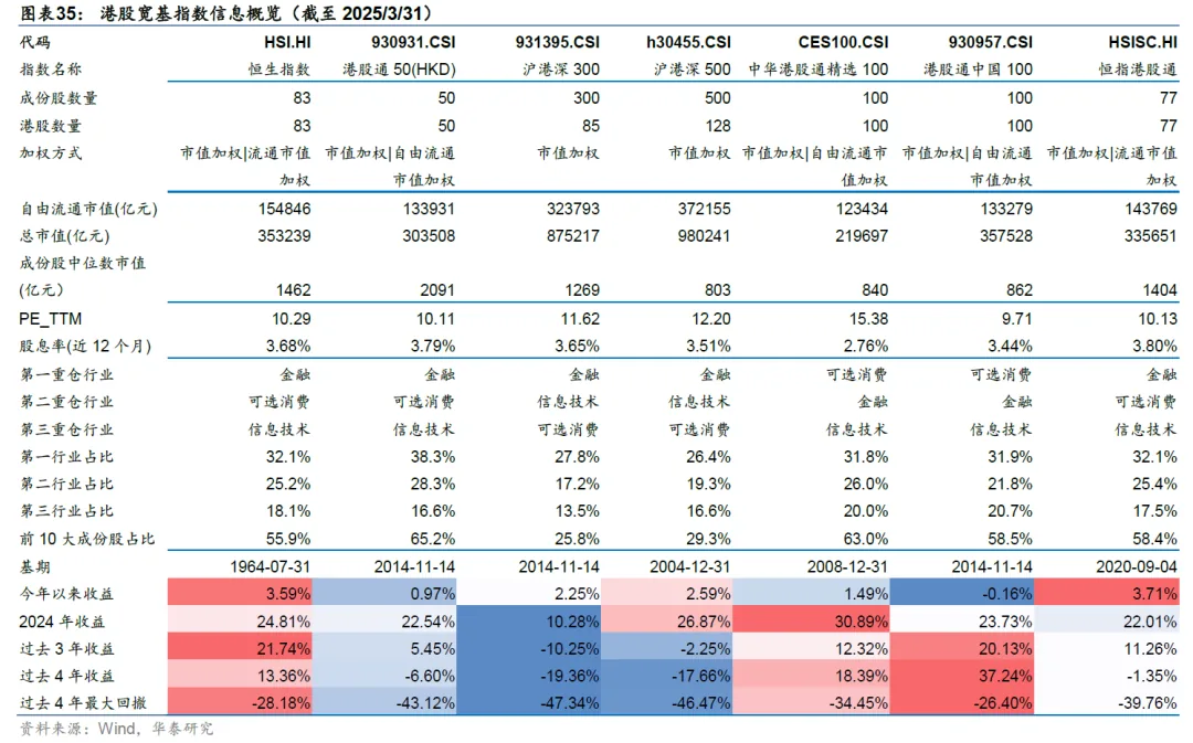Analysts warn compound interest narratives hide deep drawdown and forced-exit risks