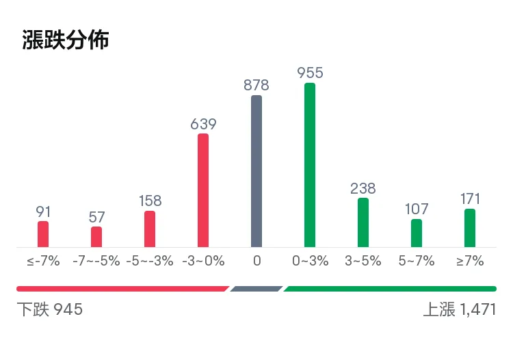 Hong Kong Hang Seng Index reclaims 25,000 on shrinking volume; analysts cautious on rally