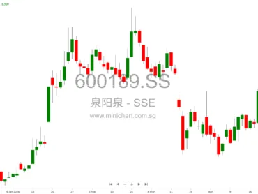 Quanyangquan shareholder Zhao Zhihua plans to sell up to 1.48% stake due to personal needs