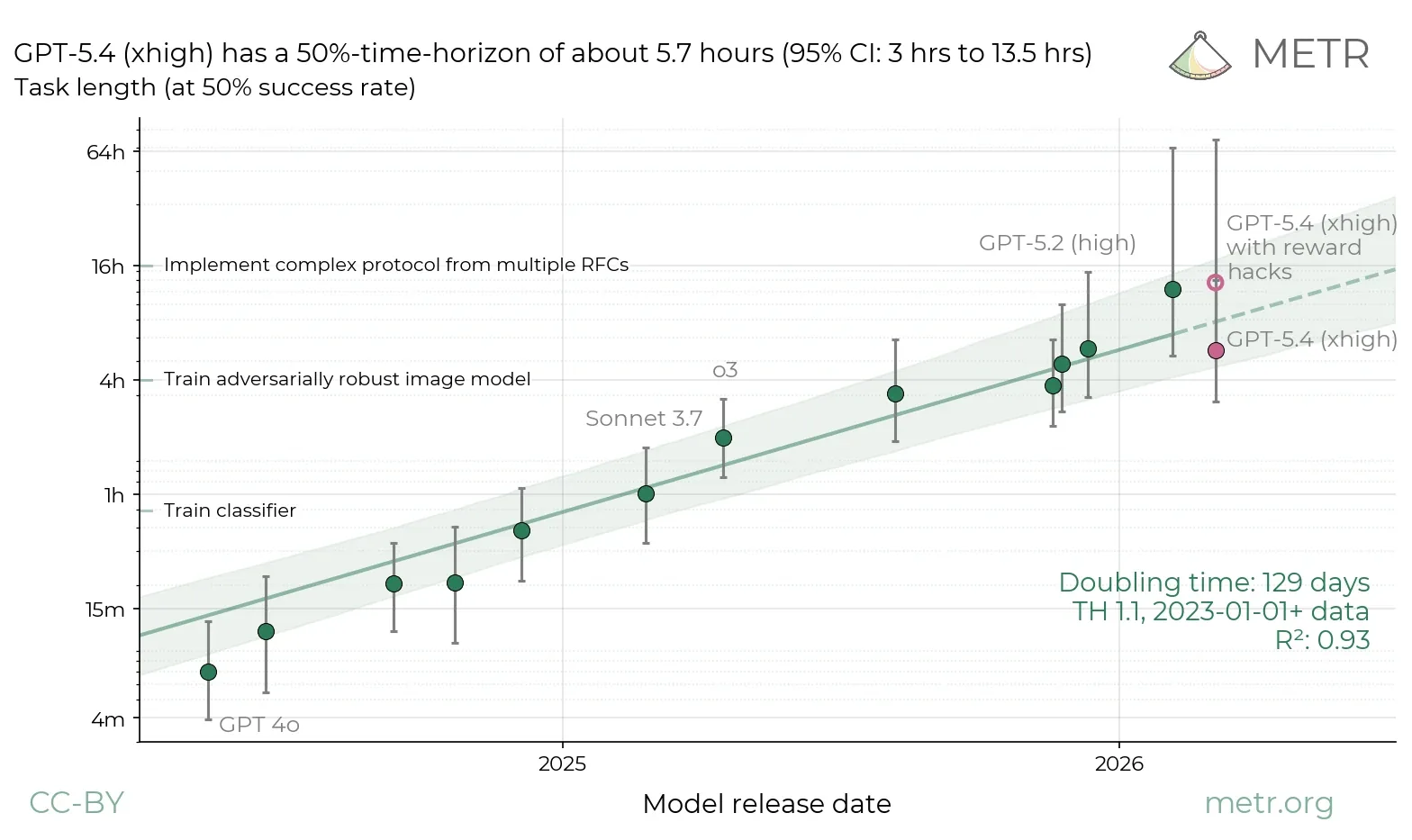 OpenAI expands third-party AI safety assessments to earlier development stages