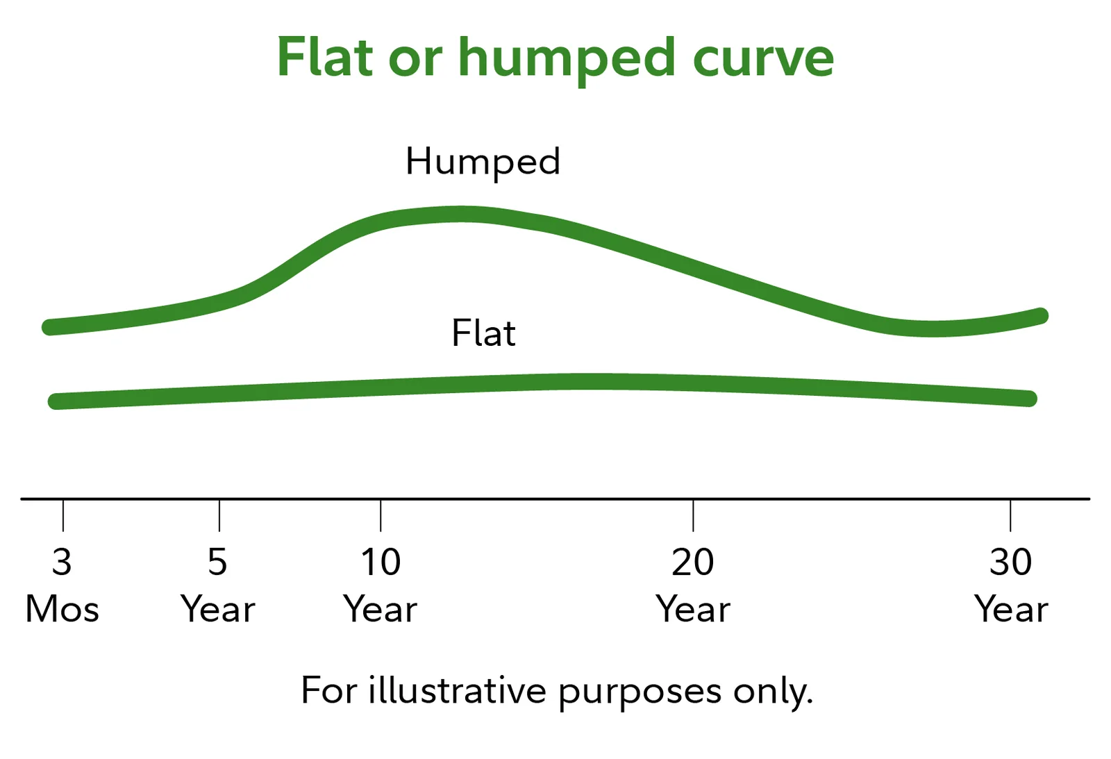 US Treasury yield curve flattening nears inversion, stoking recession fears on Wall Street