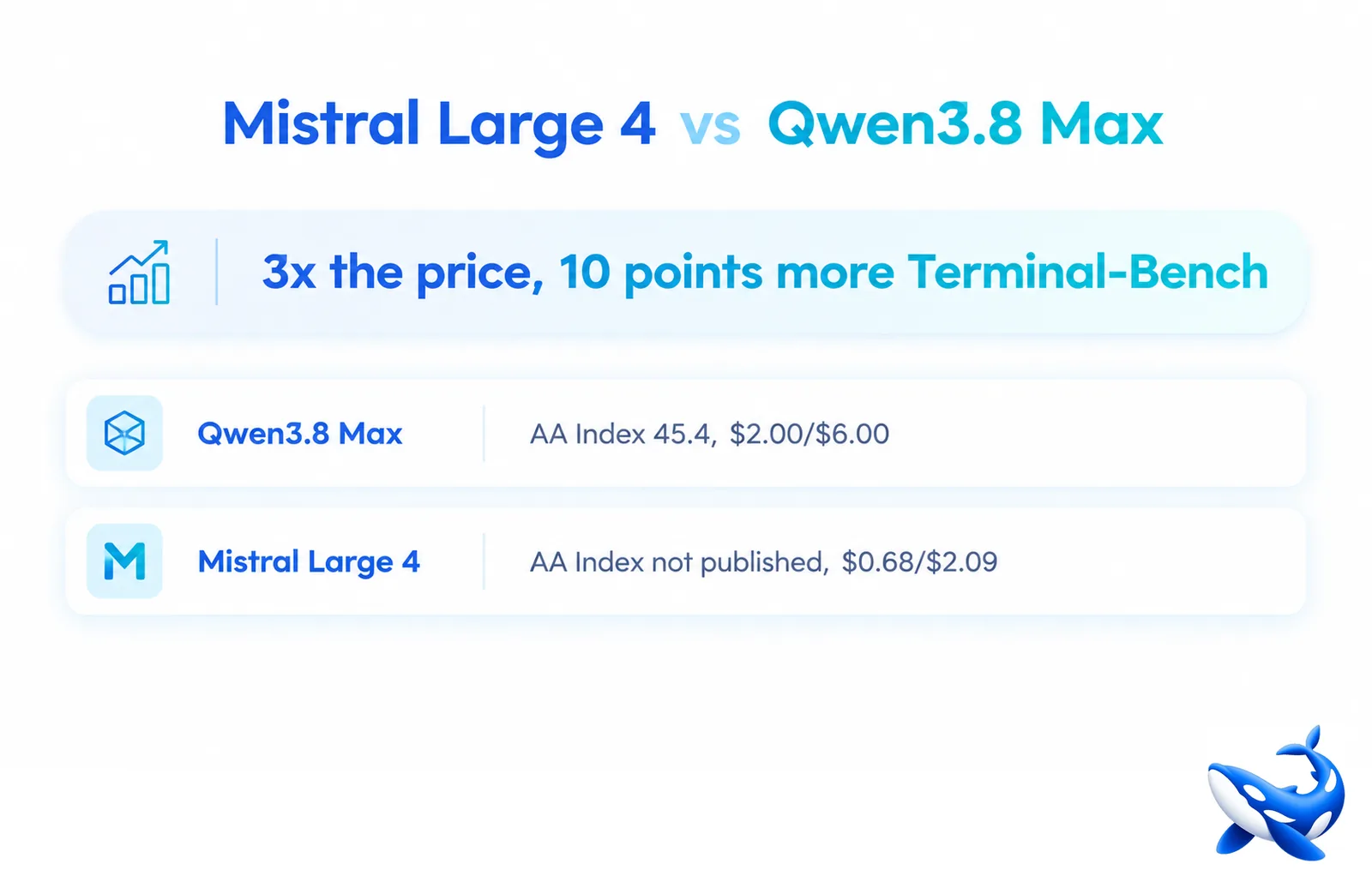 Mistral releases Large 4, a 1-trillion-parameter open-weight AI model with 49B active parameters
