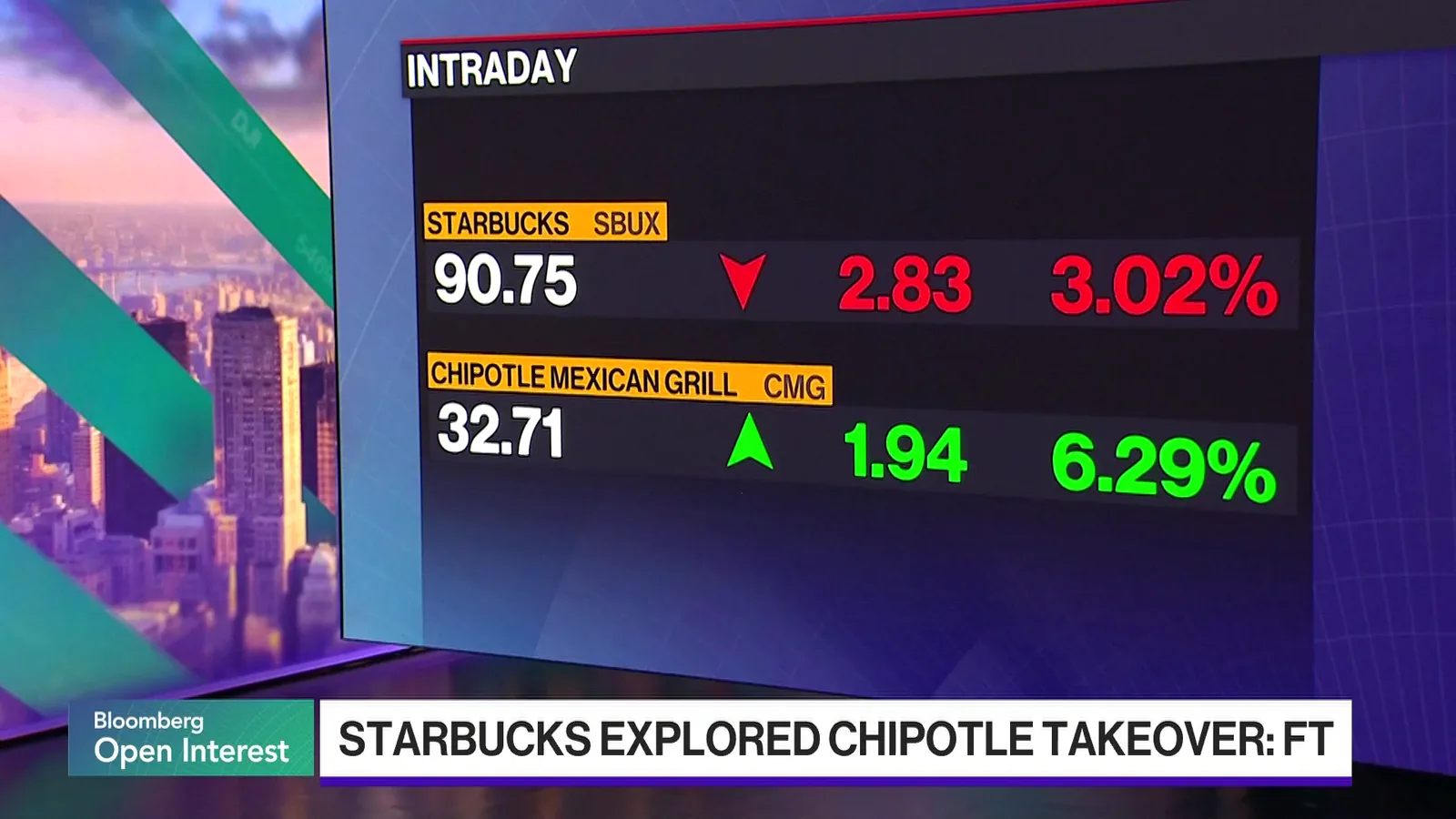 Starbucks explores $39B Chipotle takeover; shares fall, deal uncertain