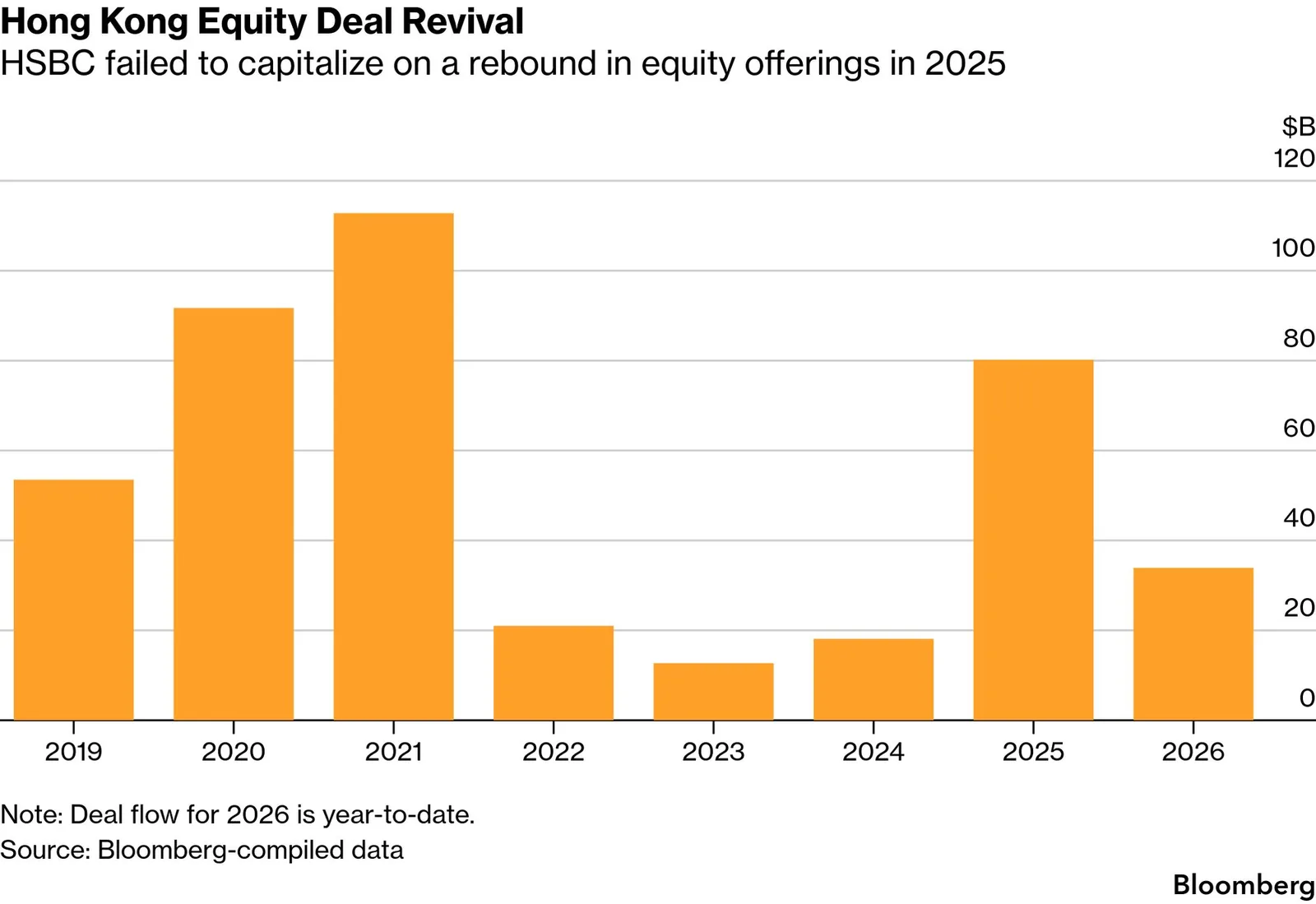 US financial institutions accelerate China market expansion, citing Chinese assets as essential