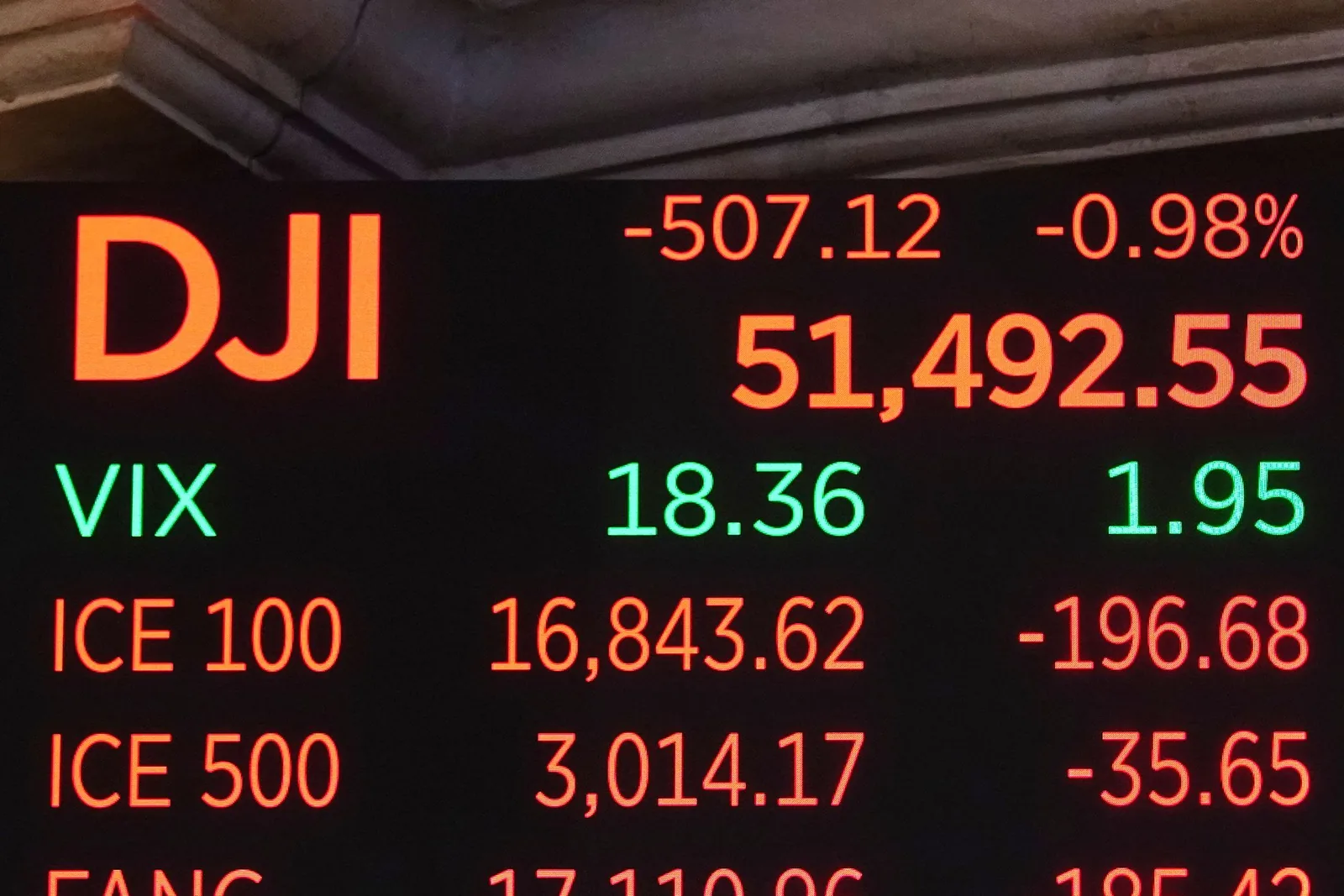 Strong US PMI Data and Hawkish Fed Comments Trigger Bond Yield Surge, Stocks Fall