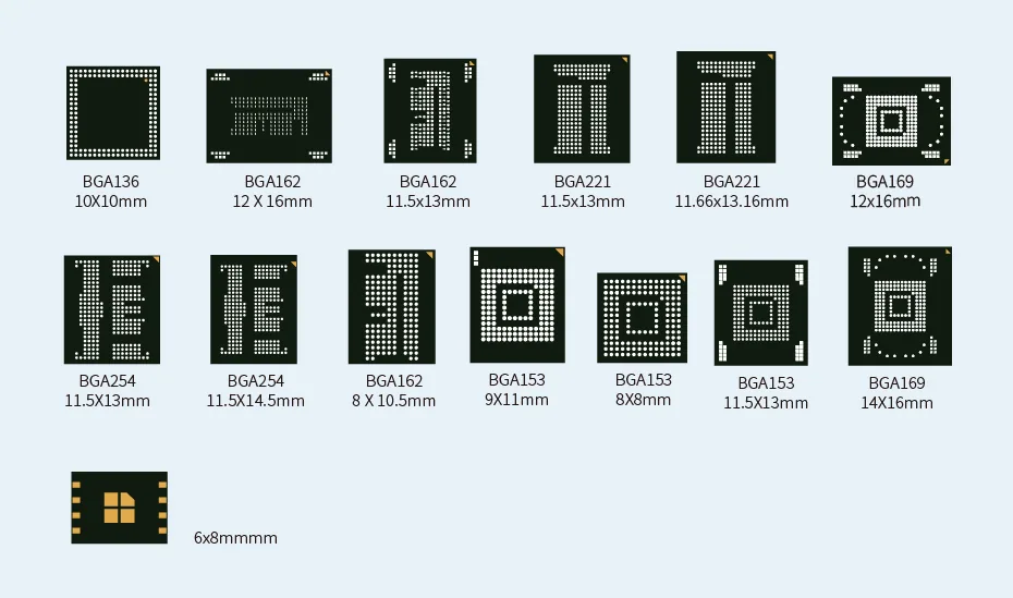 Biwin Storage invests 4.5 billion yuan in Phase III of wafer-level advanced packaging project in Dongguan
