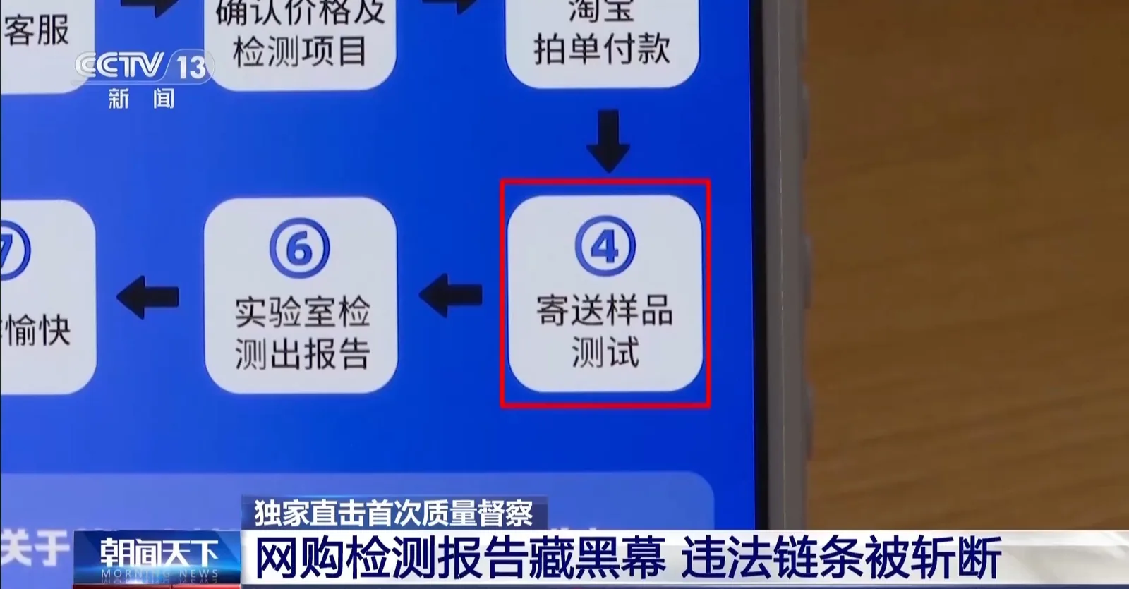 China’s market regulator launches crackdown on fraudulent testing reports industry-wide