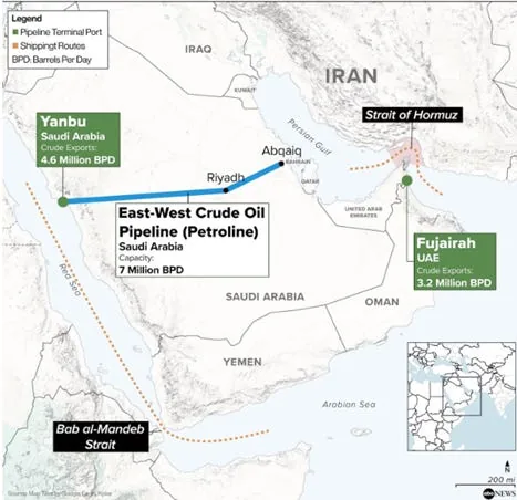 Saudi Arabia Restarts East-West Pipeline, Set to Resume Crude Exports from Yanbu Port