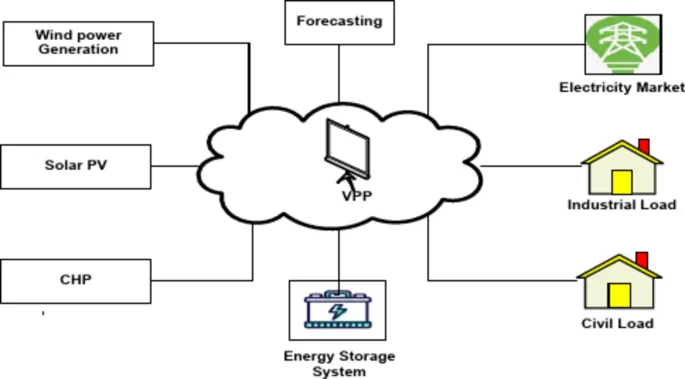 Damiao Technology raises ~200M yuan for AI energy operating system