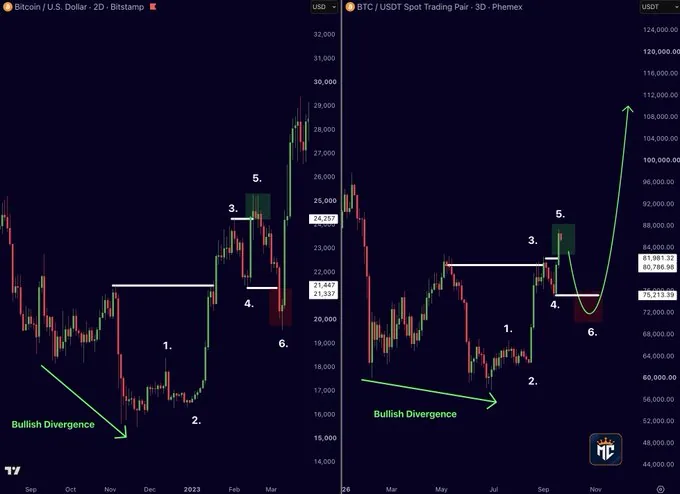 Crypto market reclaims $3 trillion on Treasury buybacks, short liquidations, and rising leverage risk