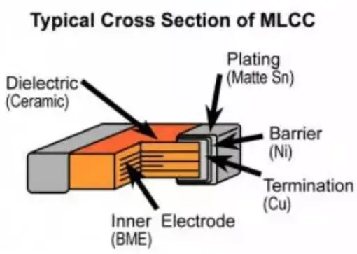 MLCC stocks surge as AI server demand drives price rally and supply tightening