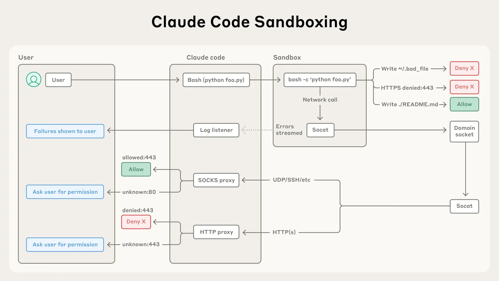 Anthropic launches Claude Code mods for customizable AI coding assistant behavior and UI