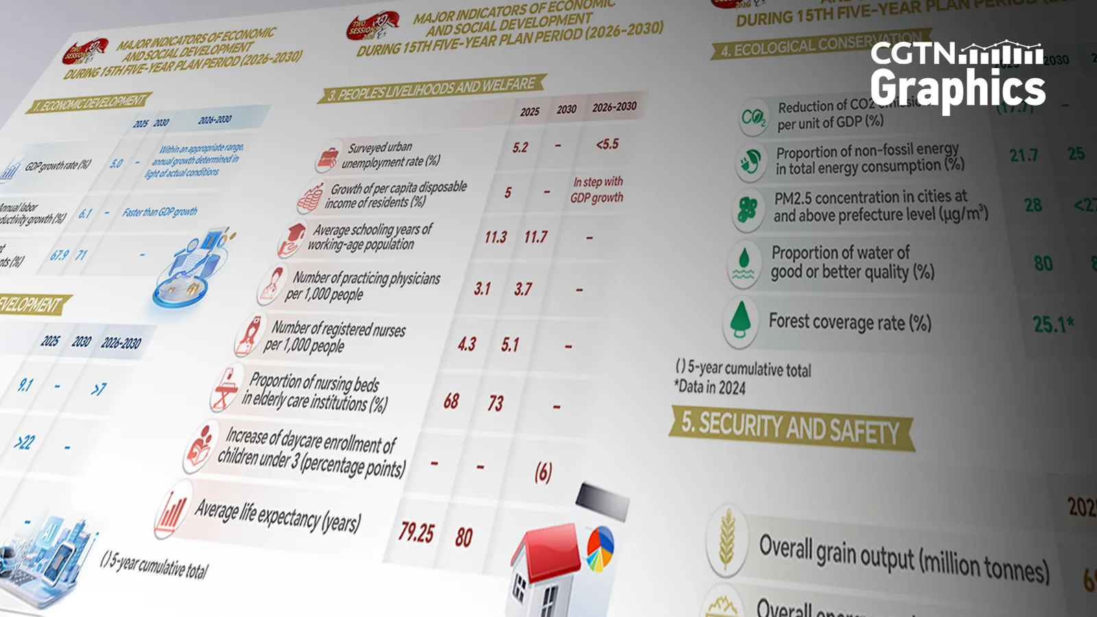 Beijing unveils 15th Five-Year Plan to build world-class business environment by 2030