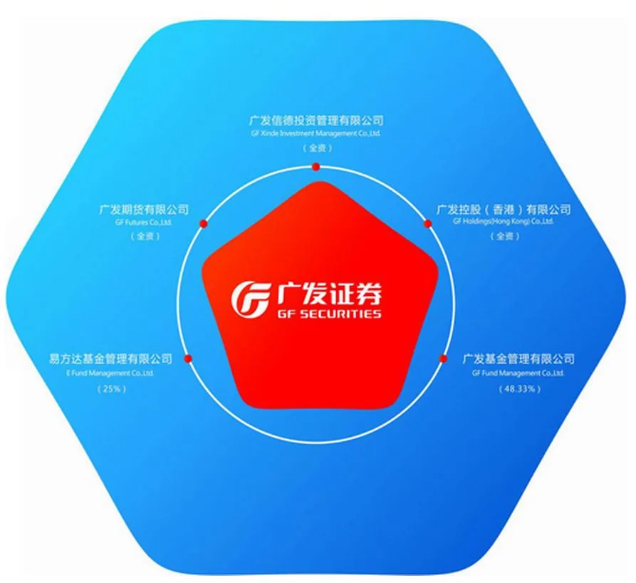 GF Securities advises against pre-holiday selling, citing 80% post-National Day rebound probability