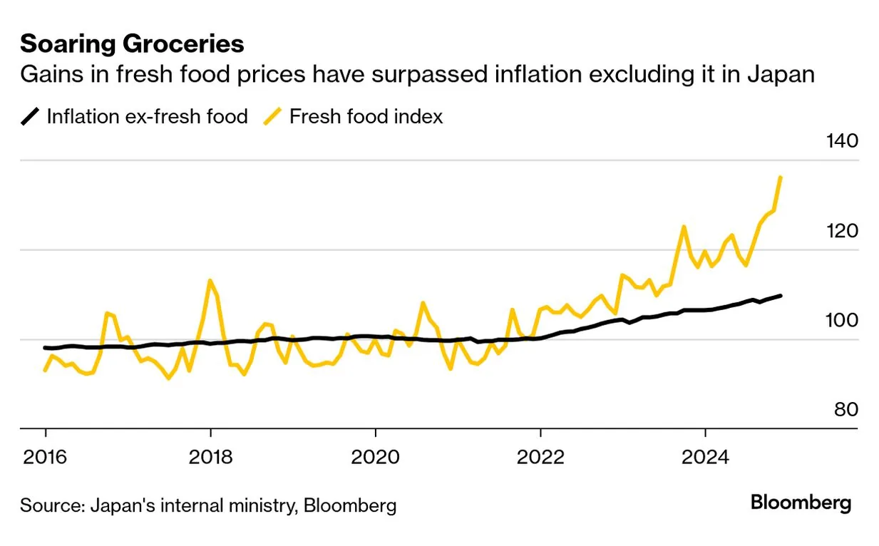 Japan faces price hikes on over 3,000 food items in October 2024