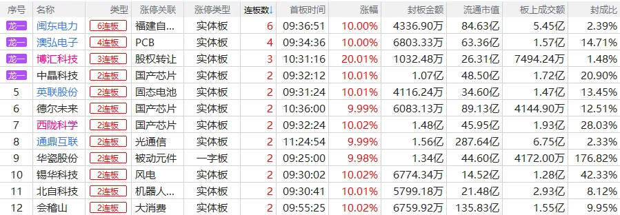 Mingdong Electric stock doubles then hits daily limit down after warning on hot-concept businesses
