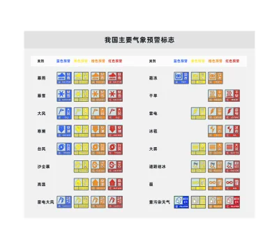 China issues orange and yellow geological disaster warnings for Hainan and other regions