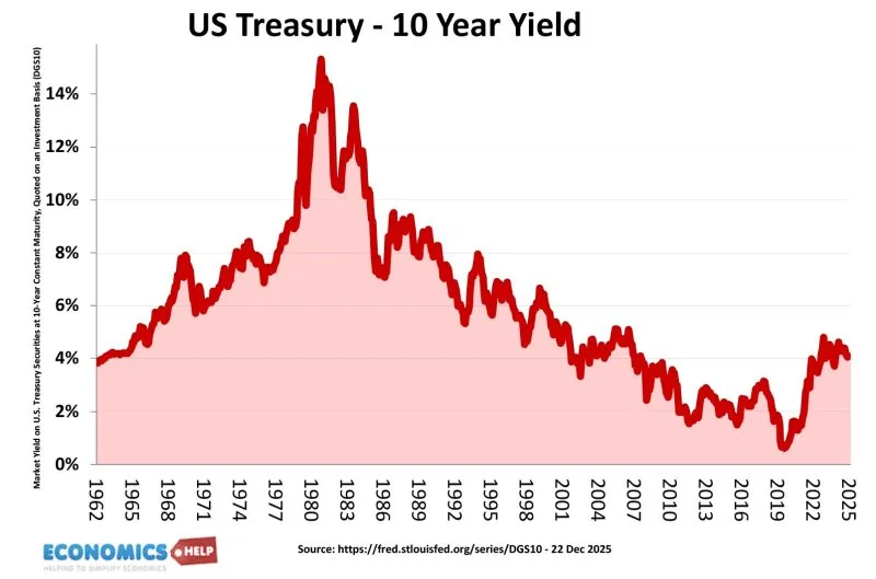 US 10-Year Treasury Yield Hits 5.135%, Highest Since 2007, on Strong Data and Hawkish Fed