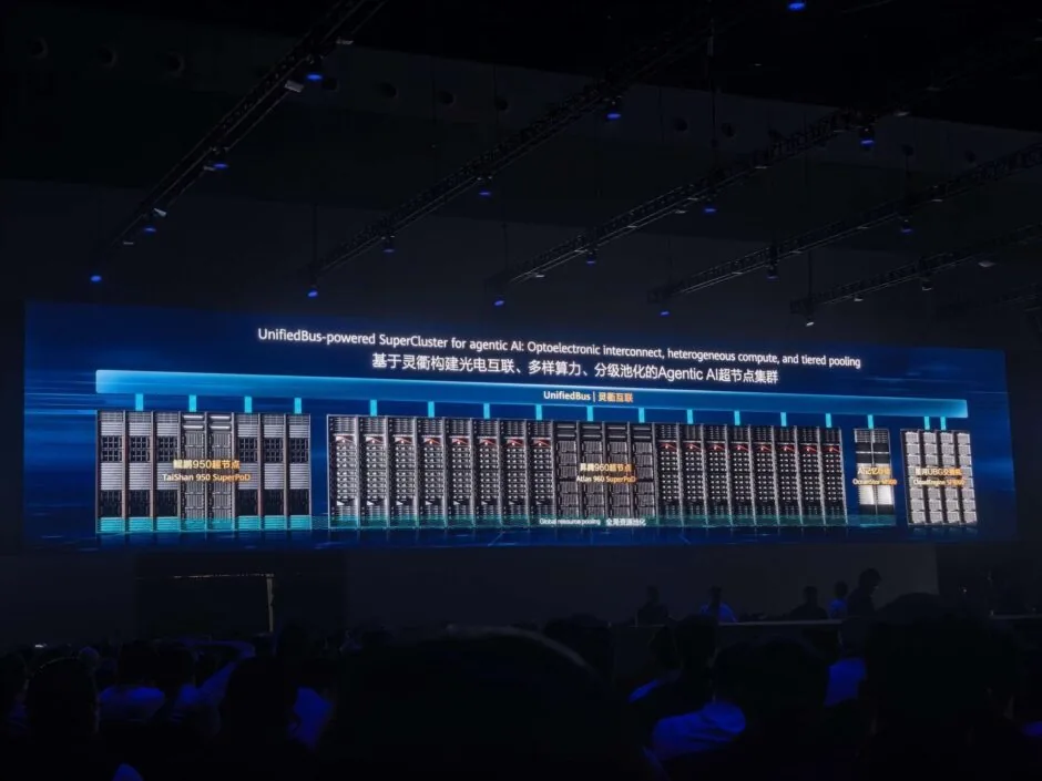 Huawei Ascend 960 supernode cuts power 550 kW using NPO optical engines, targets 2027 deployment
