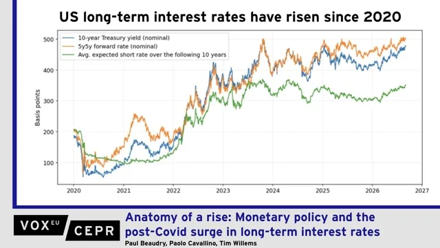 US 10-Year Treasury Yield Surges Past 5% to 5.12%, Highest Since 2007