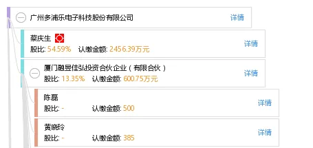 Duopule major shareholders Ji Xuanrong and Cai Shuping plan to reduce holdings by up to 1.86%