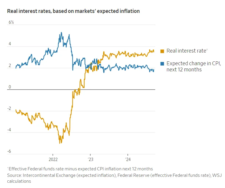 CME FedWatch: 56.5% Probability of Fed Rate Hike in October 2023