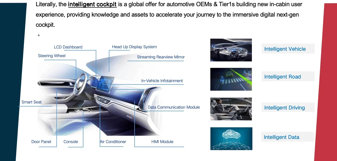 Shanghai Yinjia Technology files for Hong Kong IPO, ranks 9th in China smart driving market
