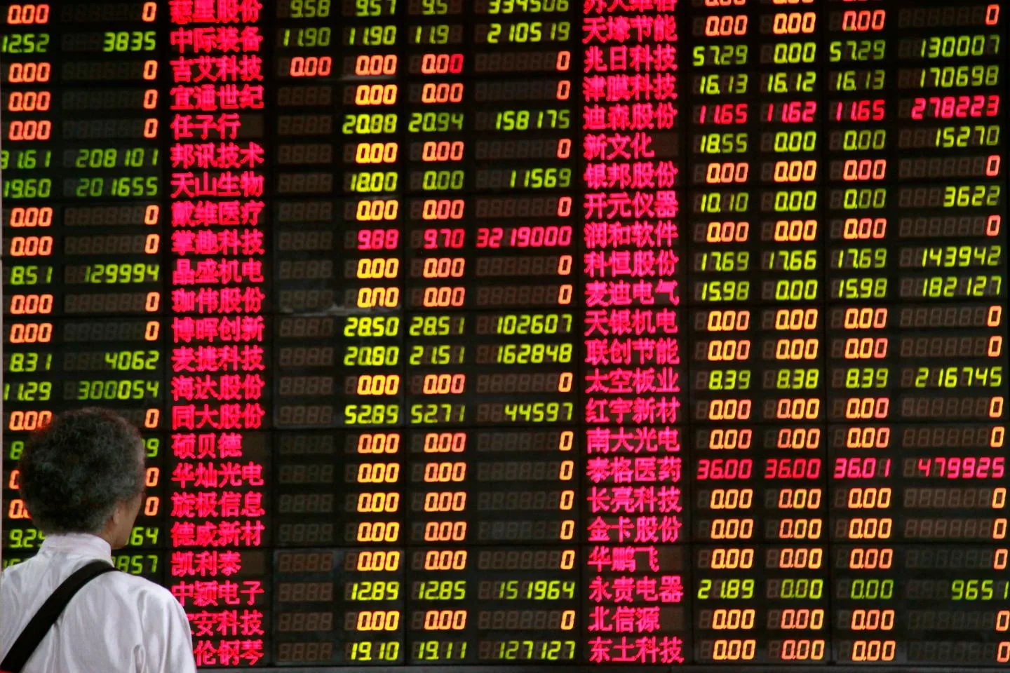 **China A-shares fall broadly; Fujian stocks, robotics sector surge on policy and Musk forecast**