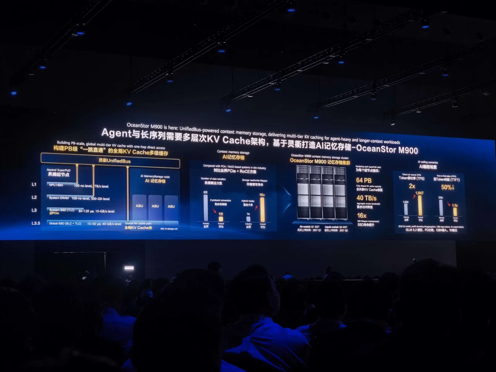 Huawei launches OceanStor M900 AI memory storage to tackle inference bottlenecks at Connect 2026