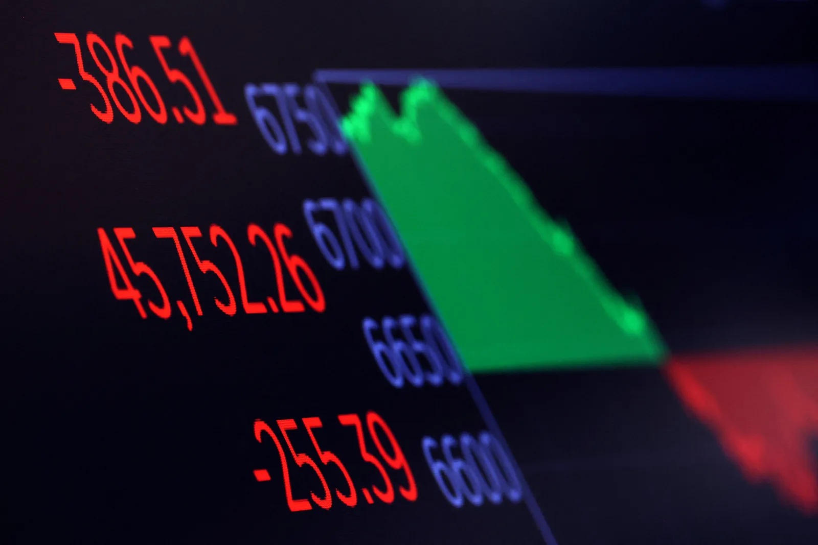 Wall Street suffers steepest drop in a month as tech stocks slide, gold falls, oil rises
