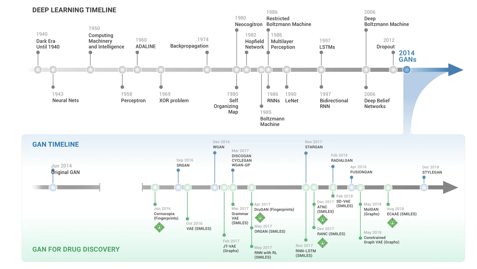 Insilico Medicine signs multi-million dollar AI deal to build biology foundation models